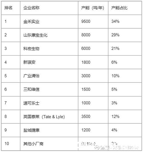 金禾实业股价连续上涨,机构关注三氯蔗糖出口回暖 金禾实业股价连续上涨,机构关注三氯蔗糖出口回暖