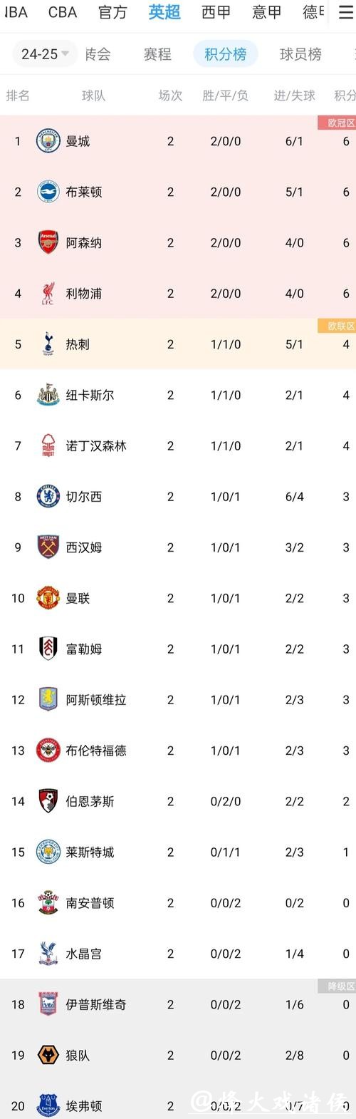 英超-多尔古破门 曼联1-0胜纽卡暂升积分榜第五 英超-多尔古破门 曼联1-0胜纽卡暂升积分榜第五