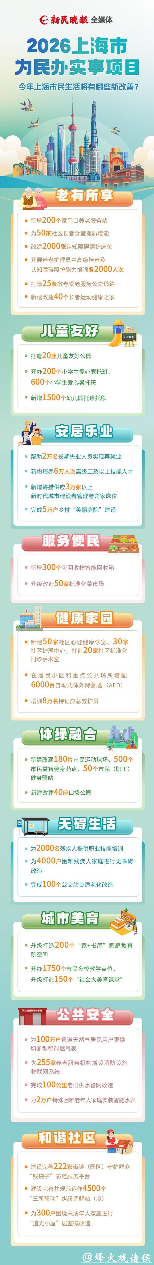 新民长图 - 2026年，上海市民生活将有哪些新改善？