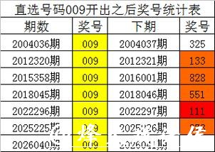 041期四叔排列三预测奖号：通杀一码